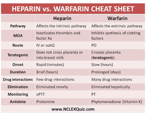 hwpirn|heparin vs warfarin.